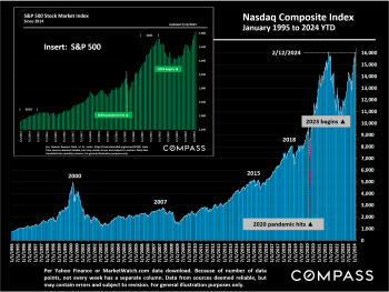 Inflation, Interest Rates, Stock Markets and Metro-Area Home Prices